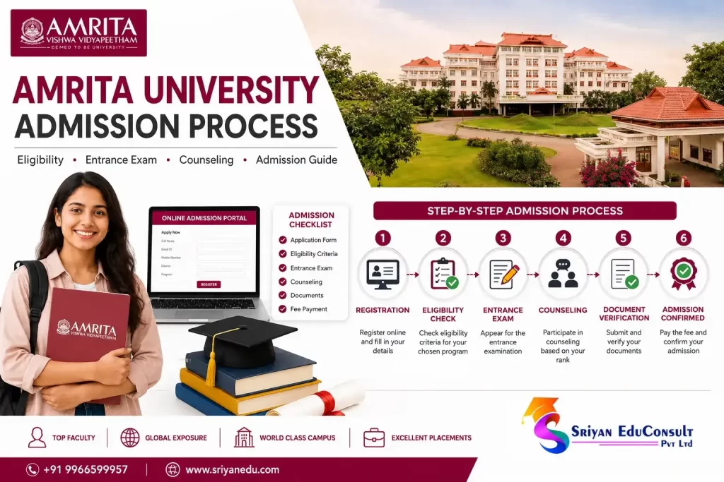 Amrita University Admission Process
