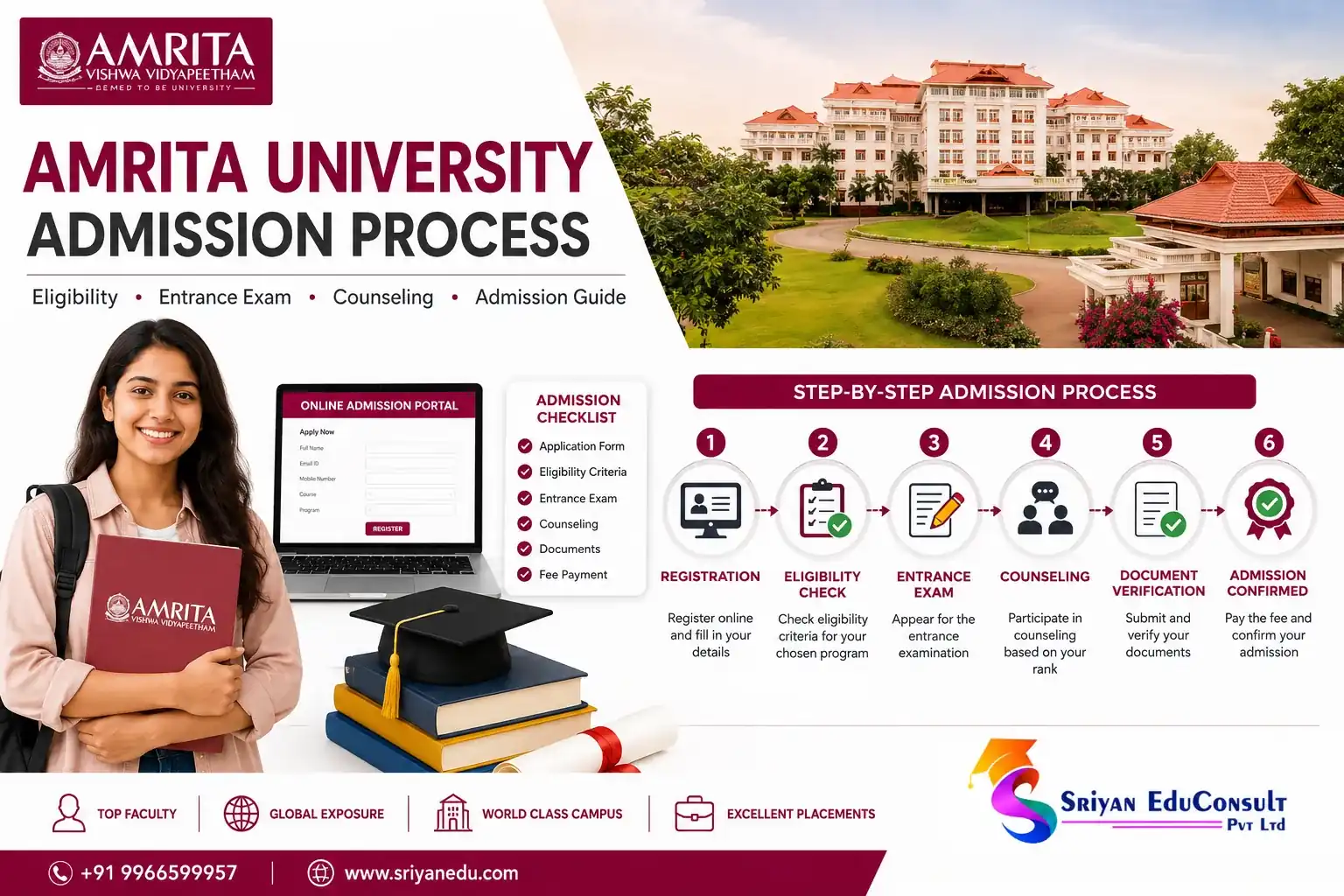 Amrita University Admission Process: Complete Guide for Students