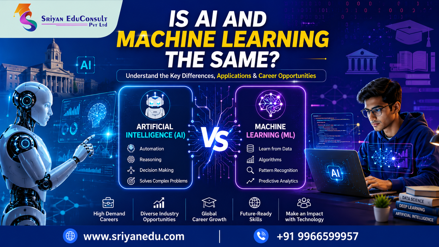 Is AI and Machine Learning the Same? Powerful Guide